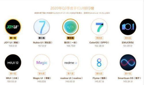 国内安卓定制系统排名,2023年度国内安卓定制系统品牌影响力排行榜揭晓