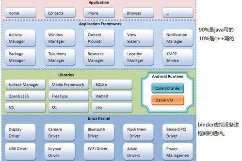 如何移值安卓系统,安卓系统迁移全攻略