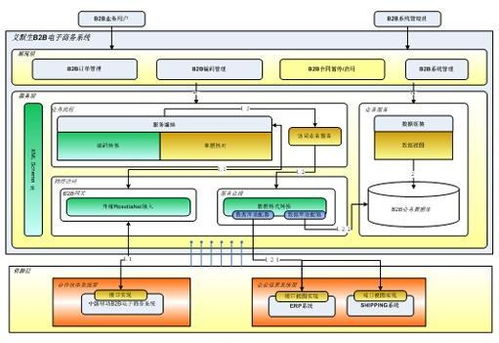 ce系统调用安卓地图,探索移动地图技术的无限可能