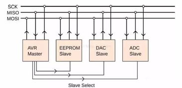 安卓系统spi驱动代码,Android系统SPI驱动代码解析与实现概述